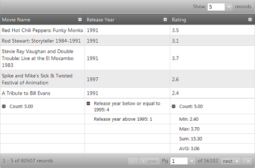 summaries_custom