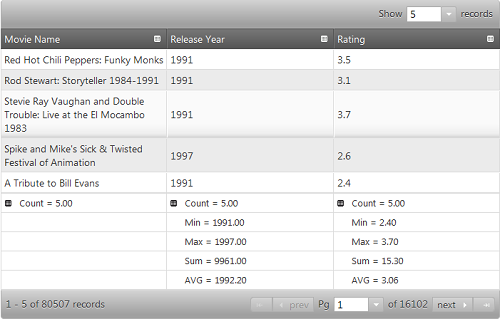 summaries_datatype