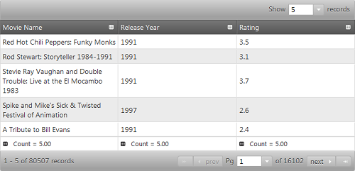 summaries_datatype