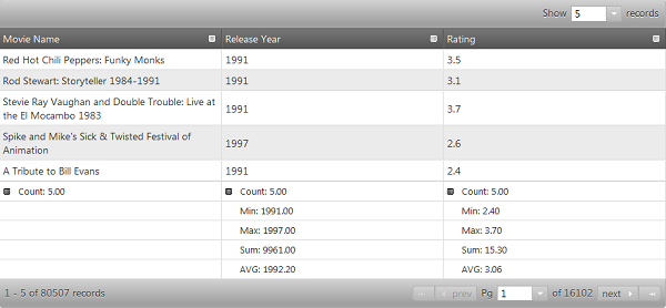 summaries_on