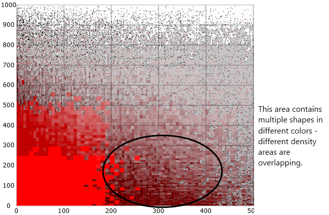 The high density series using the default cut off render style.