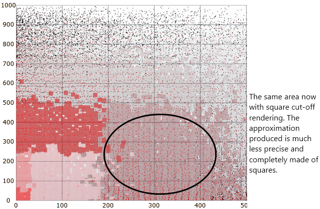 The hige density scatter series using the square cut off style.