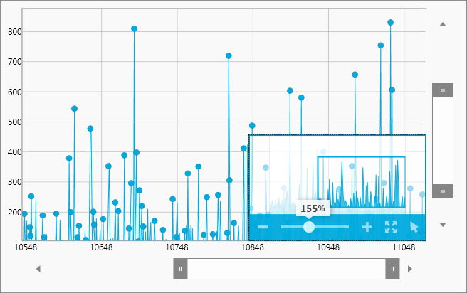 The data chart with Overview and details Pane in IG Theme.