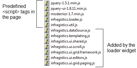 Infragistics jQuery Loader managing dependencies - Templating as integral part of the grids