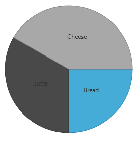 Jquery Pie Chart Example