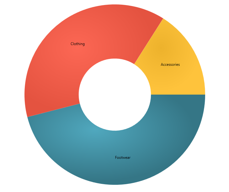 Basic XAML doughnut chart