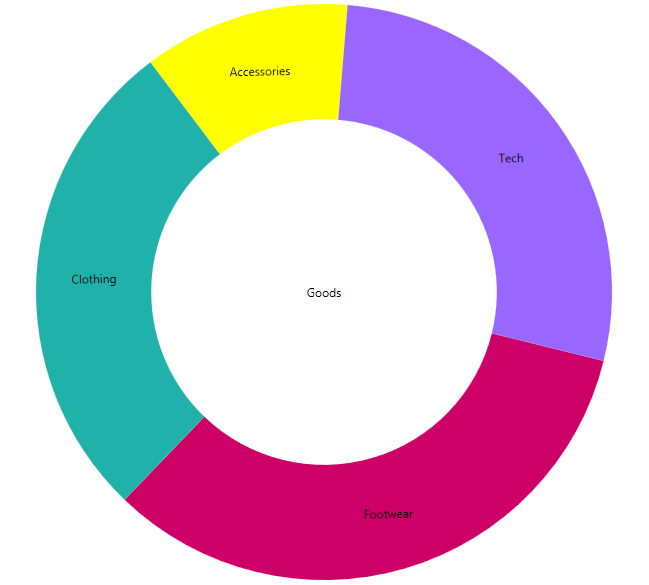 Excel Doughnut Chart Label Rings