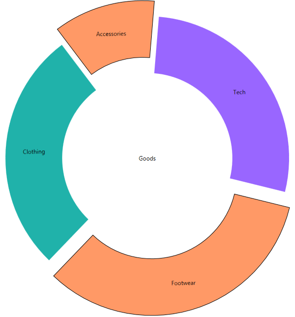 Exploded XAML doughnut chart