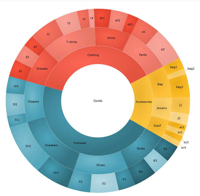 Random lighten hierarchical doughnut chart