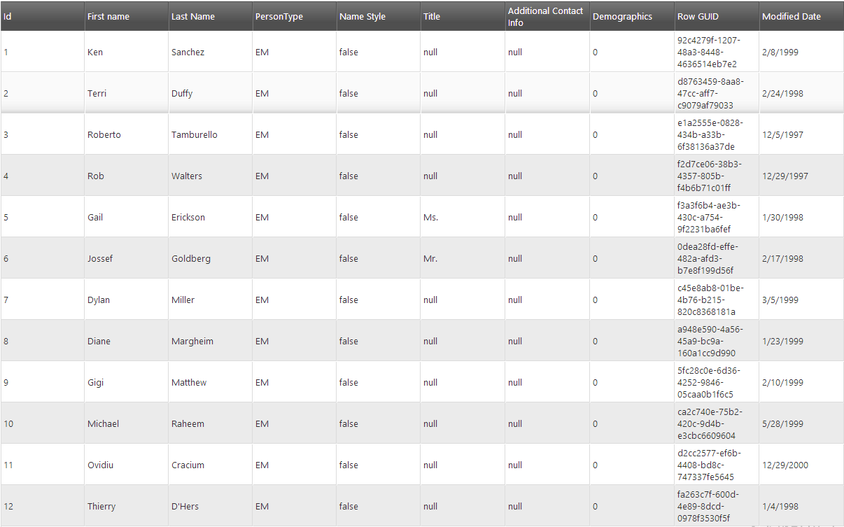 css for a table class for responsive columns