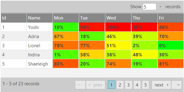 Ignite UI igGrid heat map with jsRender Ignite UI igGrid heat map with jsRender