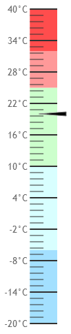 vertical linear gauge