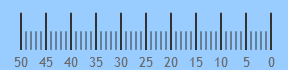 inverted linear gauge