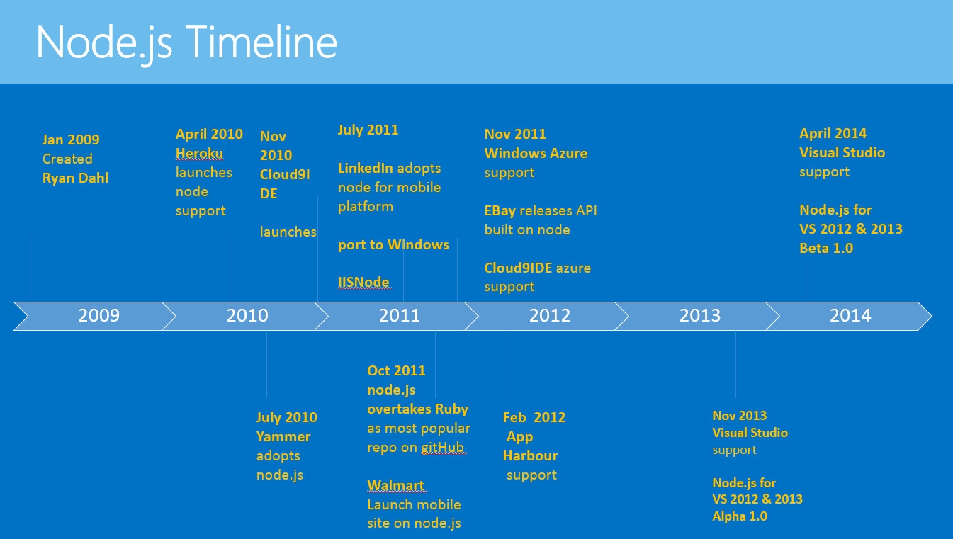 sql server port