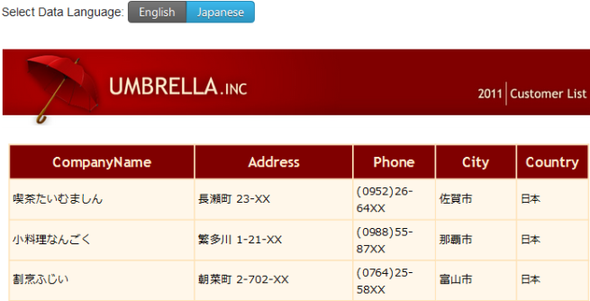 Sample Reporting Solution changing connection string to show localized versions of the data.