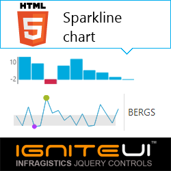 HTML5 / jQuery Sparkline chart