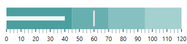 basic xamBulletGraph with ranges