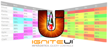 Ignite UI igGrid - heatmap