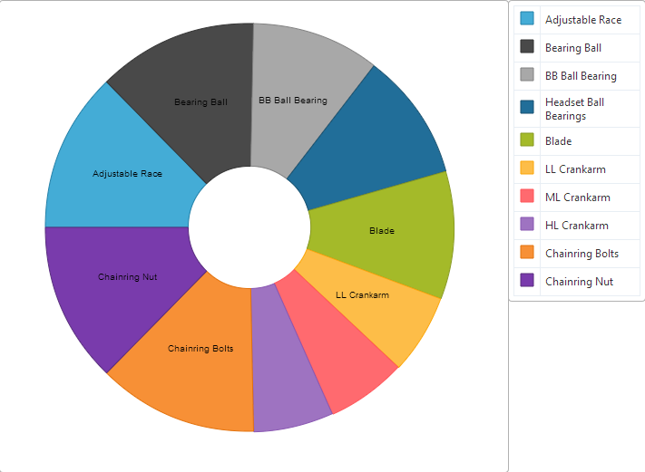 Pie Chart In Angularjs Jsfiddle