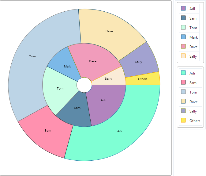 The Ignite UI Doughnut Chart and its features ...